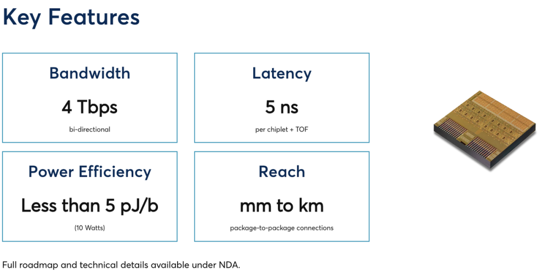 TeraPHY 光学 I/O Chiple 的核心特征 | 图片来源：Ayar Labs 官网