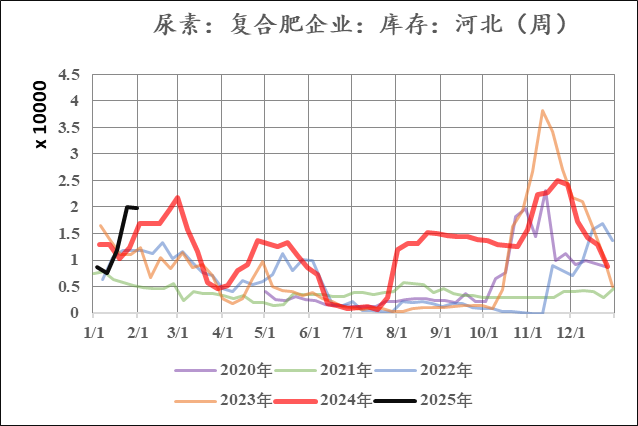 数据起原:钢联,中粮期货连系院
