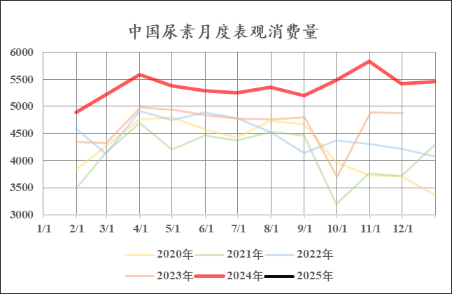 数据起原:钢联,中粮期货连系院