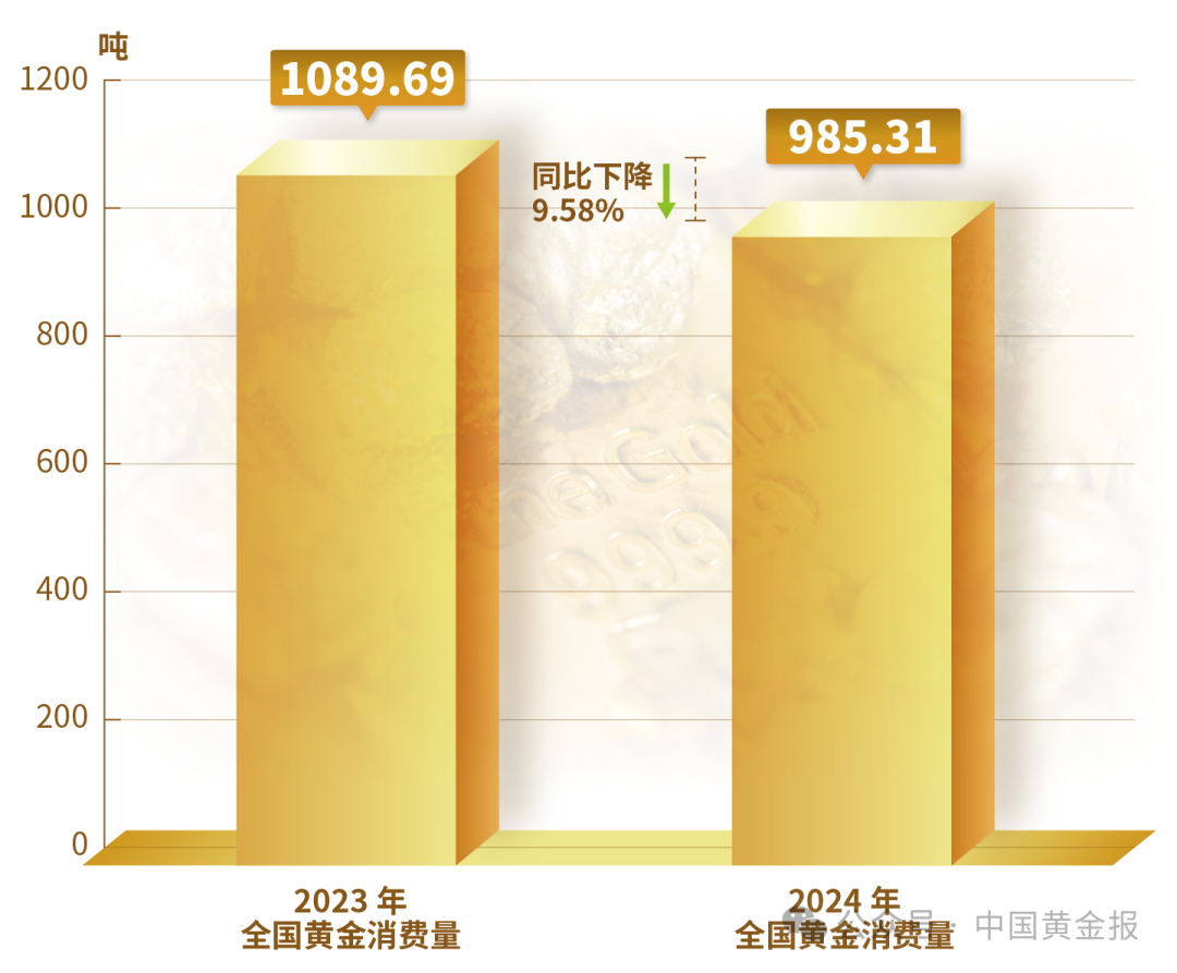 市场之音】2024年我国黄金产量和消费数据