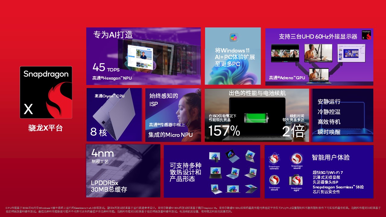 高通已占据美国高端PC市场1成份额年内有80款新本上市