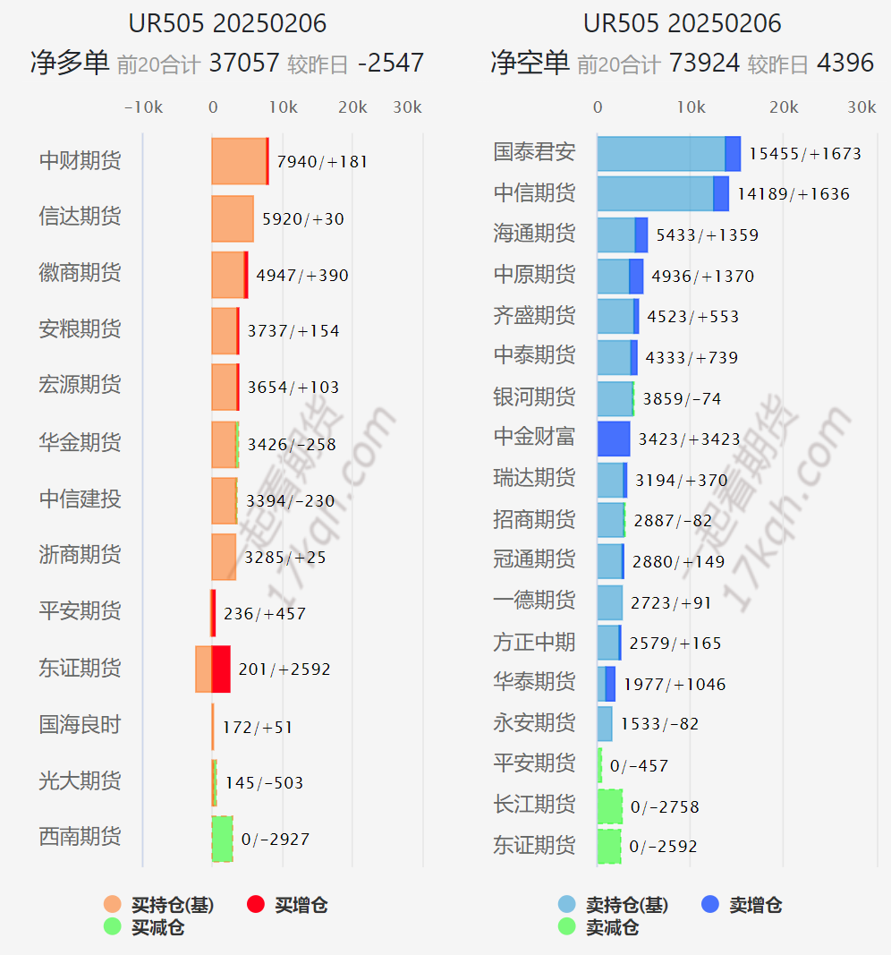 数据起原:往还决窍,一王人看期货 17kqh.com,中粮期货连系院