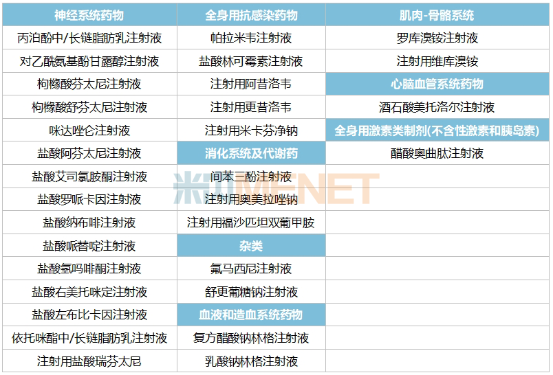 7亿注射剂,人福医药过评了