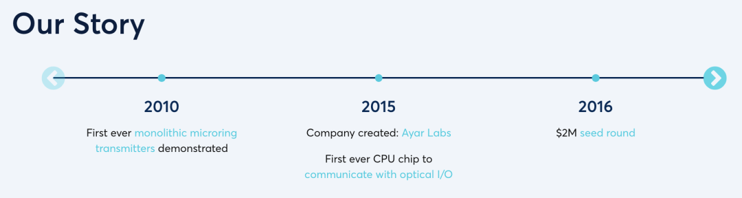 Ayar Labs 的发展历程 | 图片来源：Ayar Labs 官网