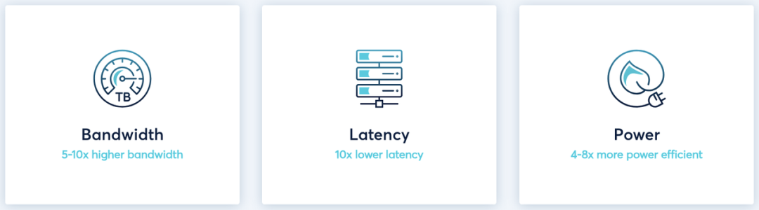 对比传统互连，Ayar Labs 的光 I/O 解决方案的优势 | 图片来源：Ayar Labs 官网