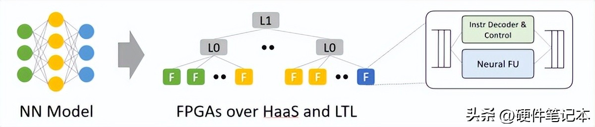 FPGA技术为什么越来越牛，这是有原因的|gpu|cpu|指令_新浪科技_新浪网
