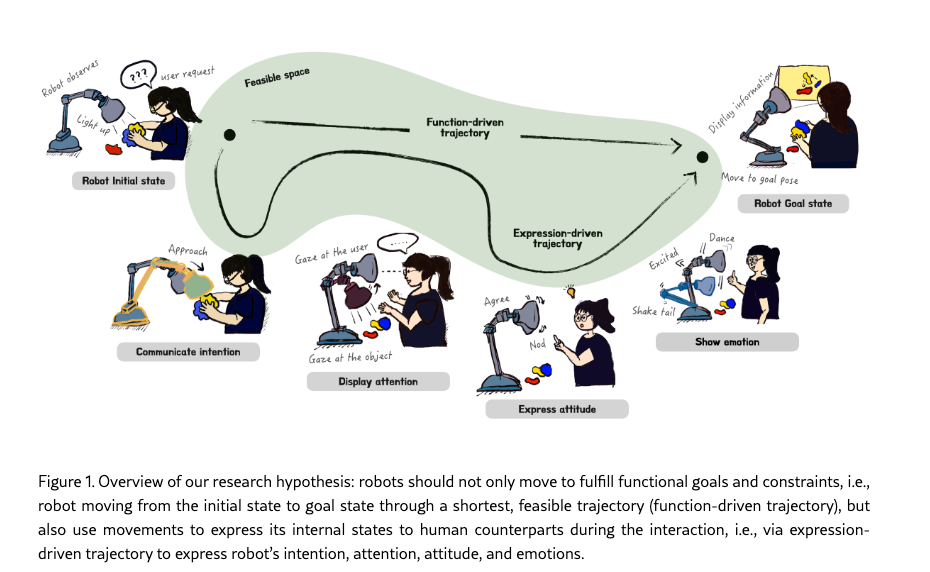 （来源：arxiv）