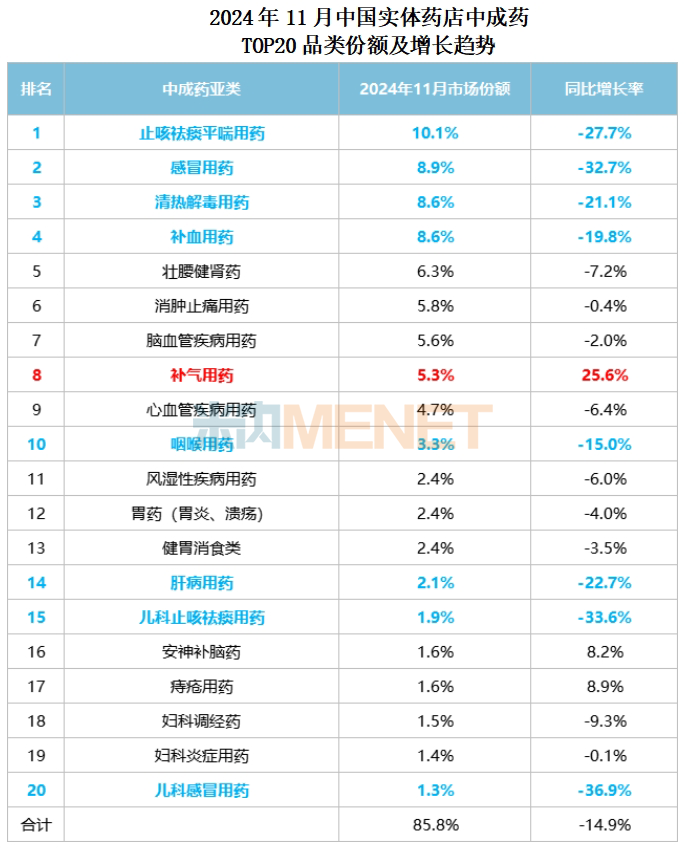 资料来源：米内网数据库等
