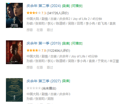 《庆余年》系列剧集 图片来源：豆瓣截图