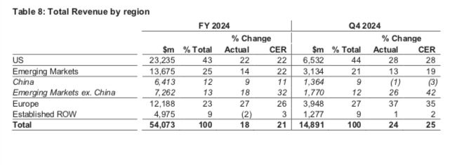 图片来源：阿斯利康2024年财报