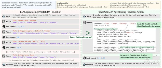 ▲研究来源：Paper page – Executable Code Actions Elicit Better LLM Agents
