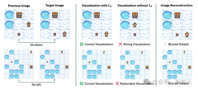 图4：定性分析示意图。