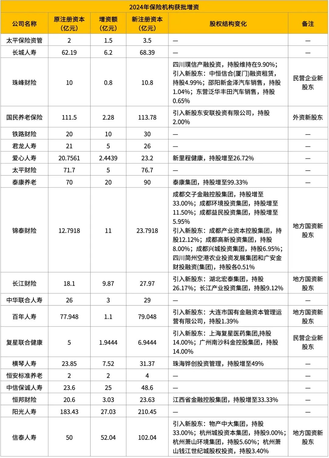 （数据来源：国家金融监督管理总局、各公司官网）