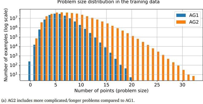 （来源：arXiv）