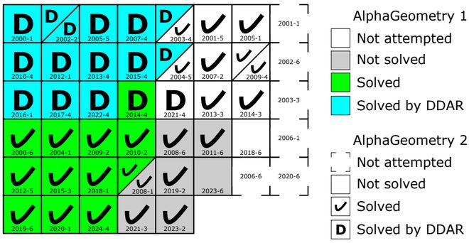 （来源：arXiv）