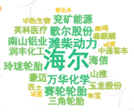 山东出海企业热力图 图片来源：齐鲁人才网《2025山东就业市场人才报告》