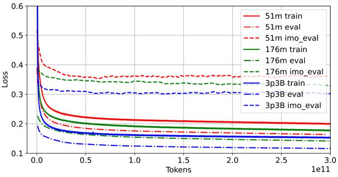 （来源：arXiv）