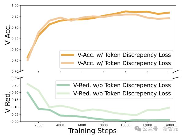 图5：MAZE在不同训练周期的定量指标
