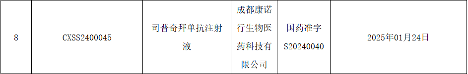 截图来源:NMPA 官网