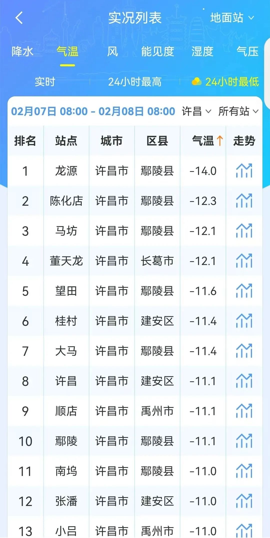许昌天气预报今日情况