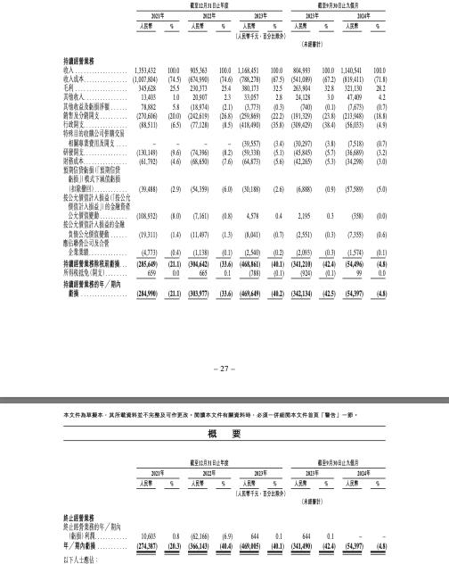 来源：找钢网招股书
