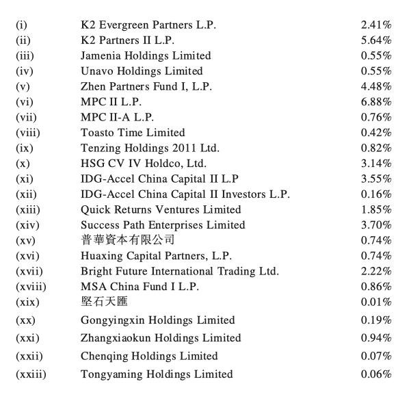 来源：找钢网招股书