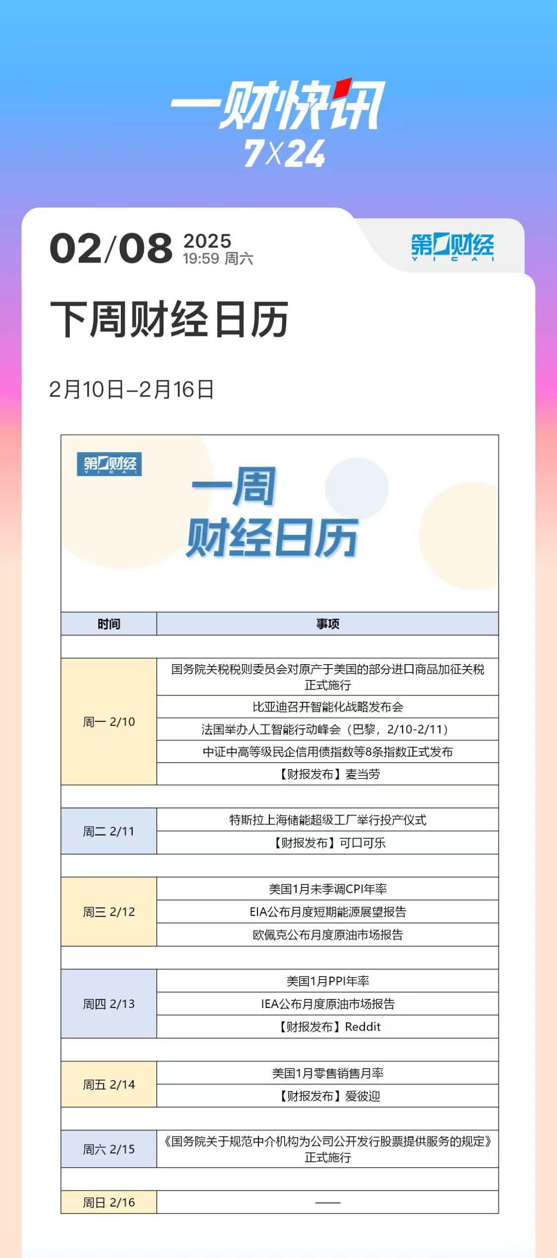 下周财经日历（2月10日-2月16日）