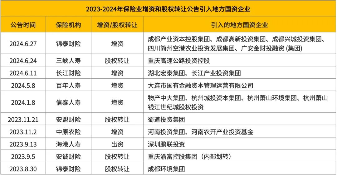 （数据开首：国度金融监督照应总局、各公司官网）