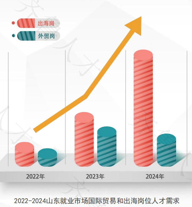 图片来源：齐鲁人才网《2025山东就业市场人才报告》