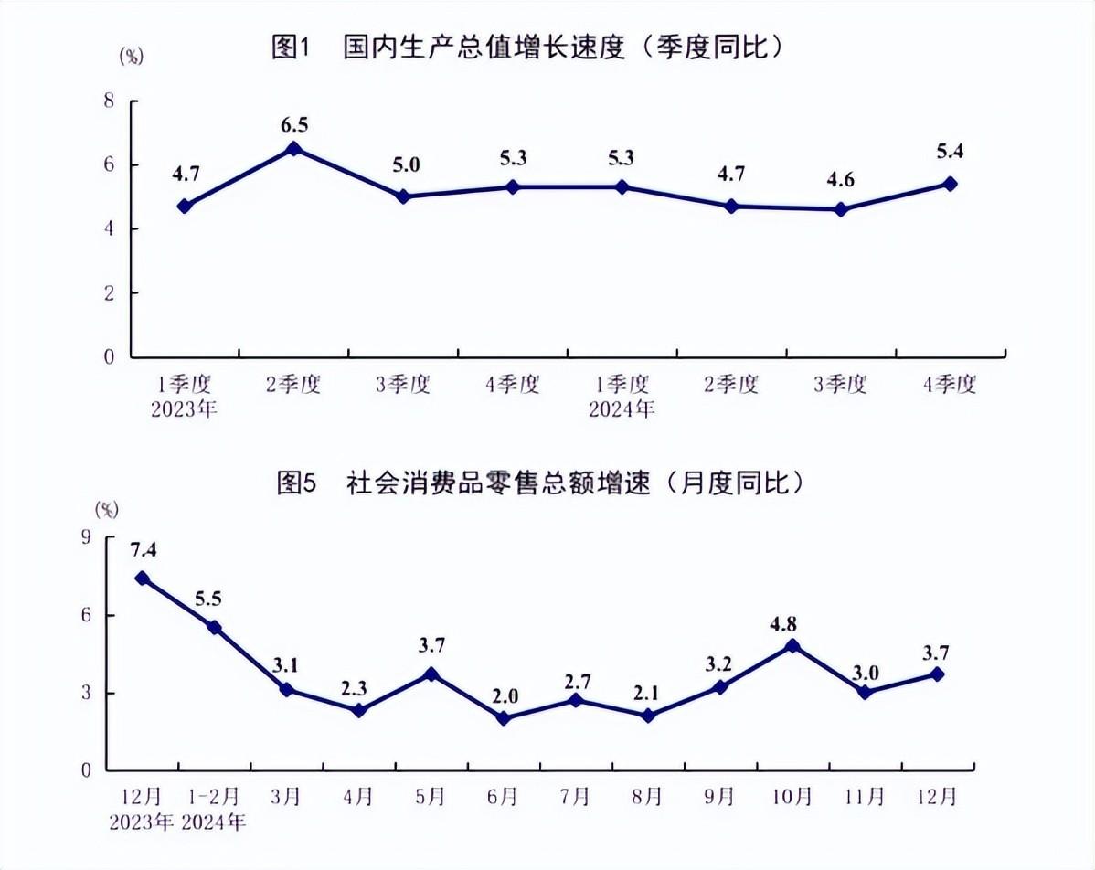 图源：国家统计局