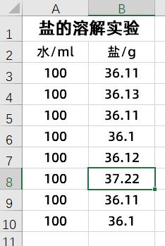 ▲ 误差过大，不是测量误差可以解释的