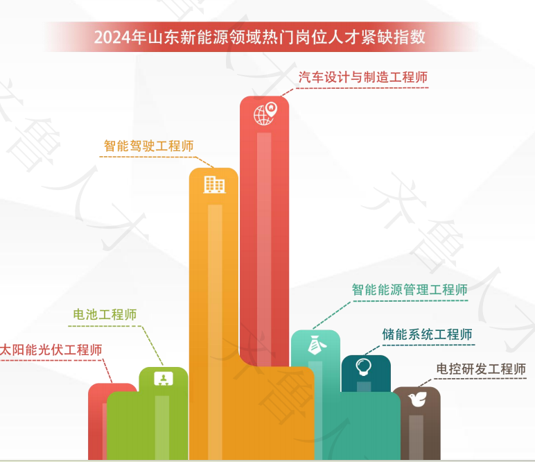 图片来源：齐鲁人才网《2025山东就业市场人才报告》