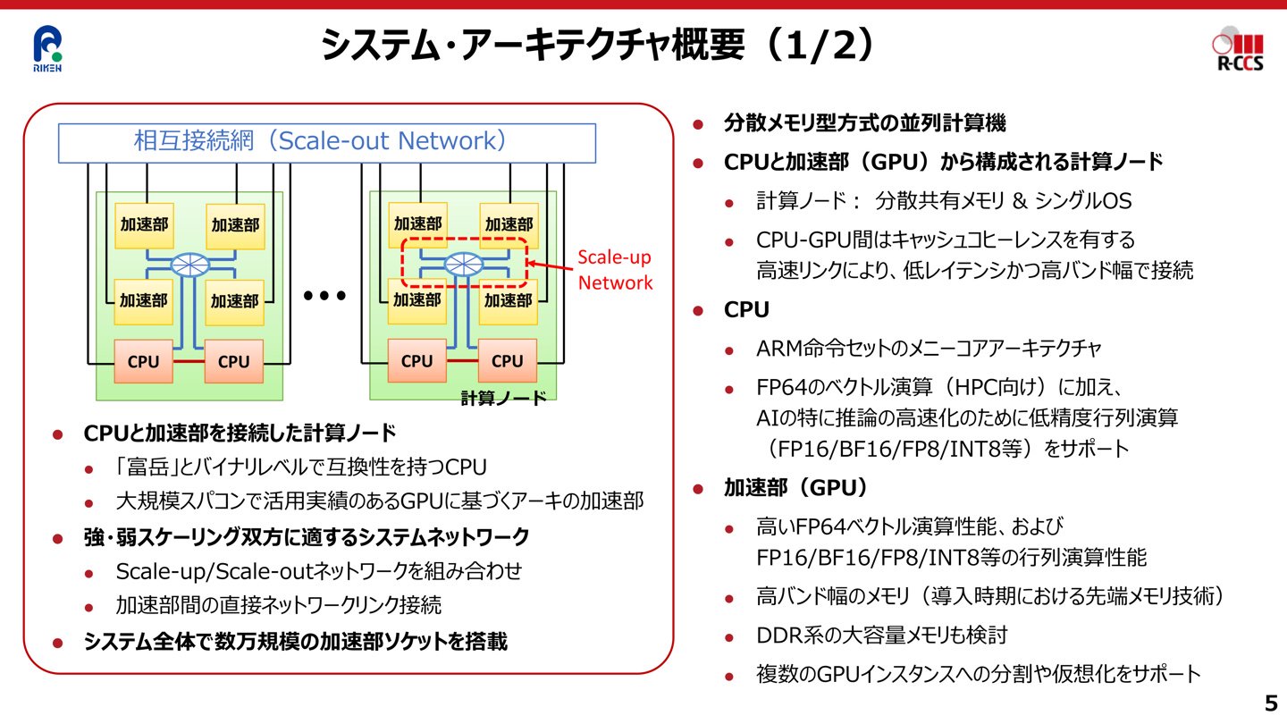 日本展示下代旗舰超算“富岳NEXT”雄心：FP64 算力超3EFLOPS