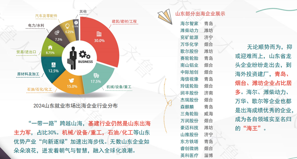 图片来源：齐鲁人才网《2025山东就业市场人才报告》