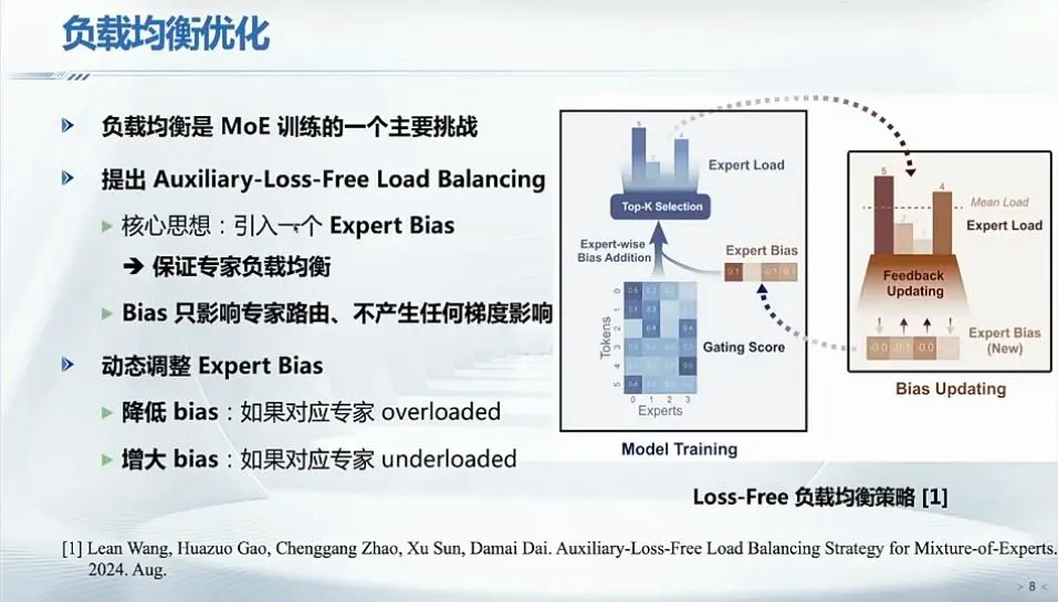 负载均衡优化，图片来源：翟季冬，《夜话DeepSeek：技术原理与未来方向》