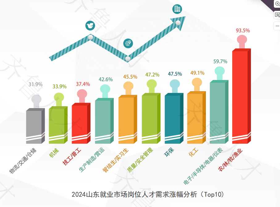 图片来源：齐鲁人才网《2025山东就业市场人才报告》