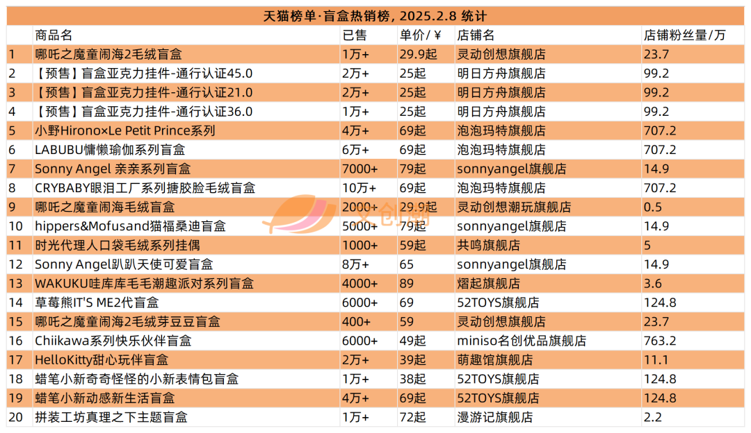 灵动创思《哪吒2》毛绒盲盒