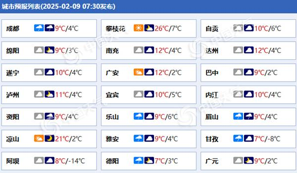 天气绵阳天气预报今日情况
