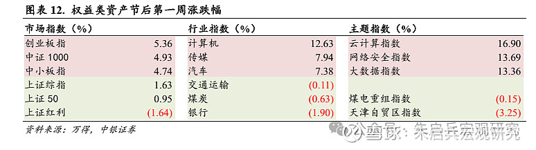 春节期间及节后第一周A股要闻(新闻起首:万得)