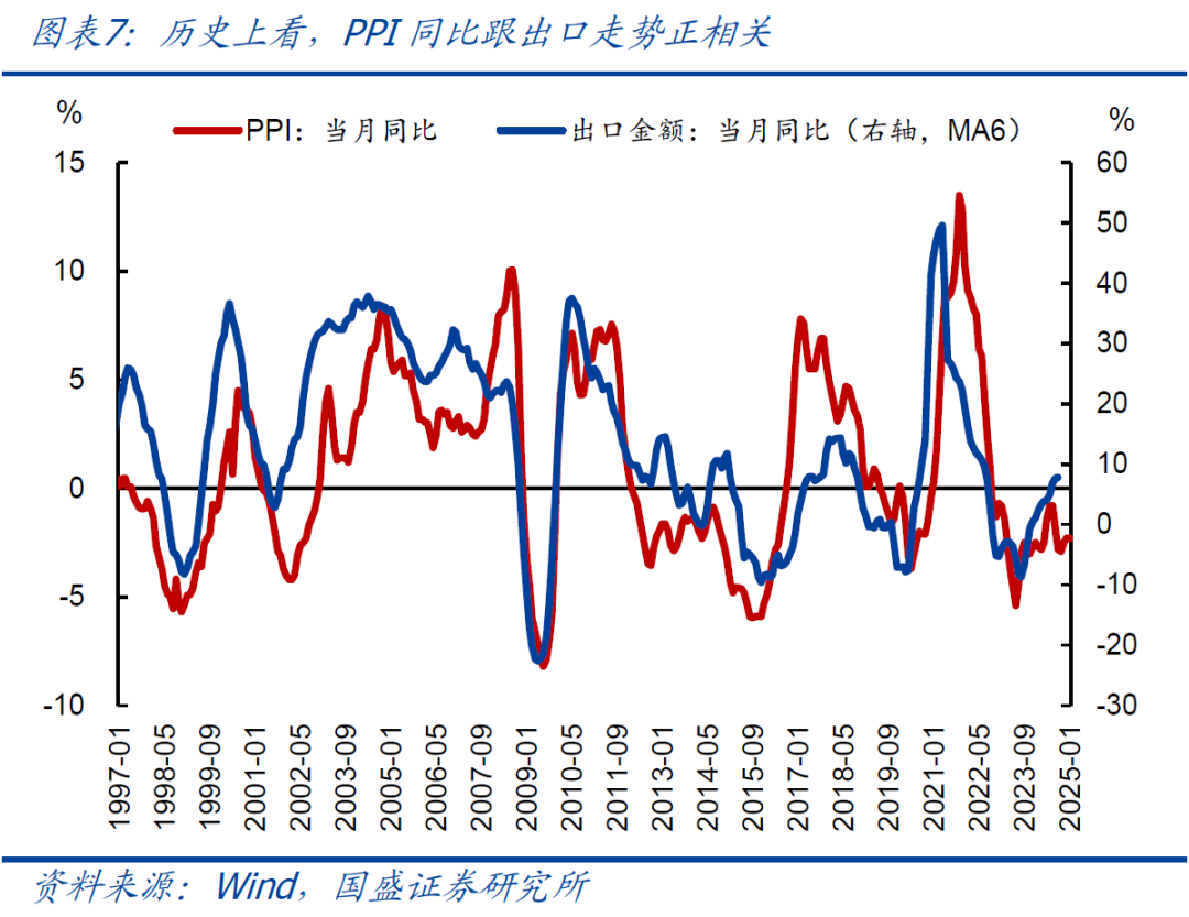 PPI连续28个月负增的背后【国盛宏观熊园团队】