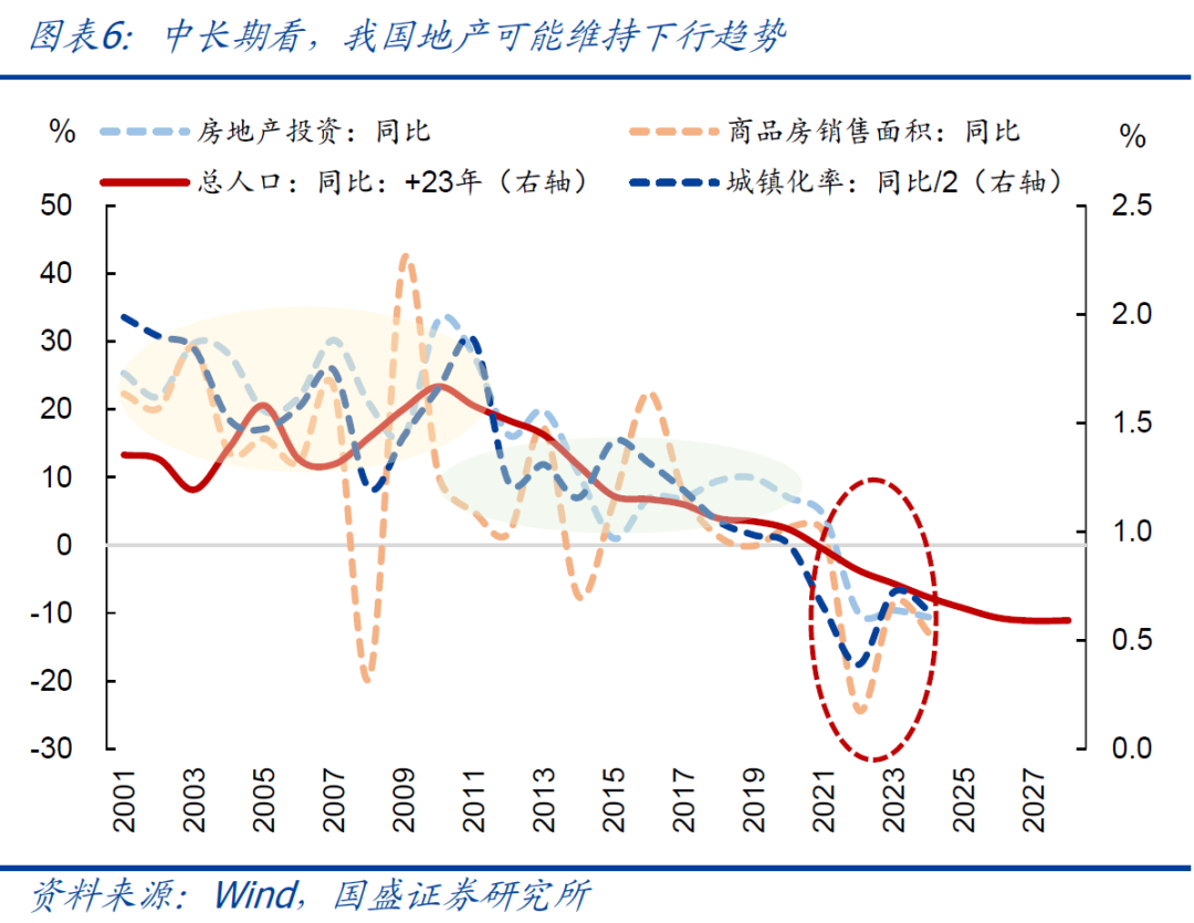 PPI连续28个月负增的背后【国盛宏观熊园团队】