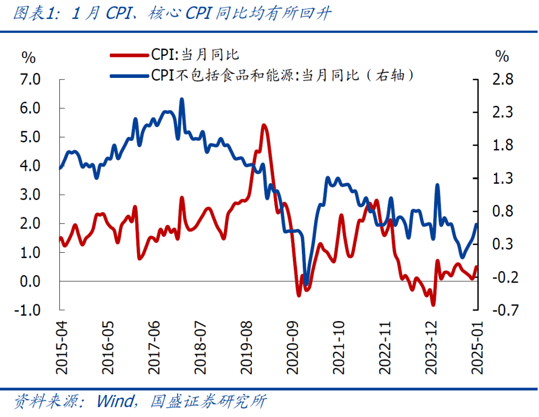 PPI连续28个月负增的背后【国盛宏观熊园团队】