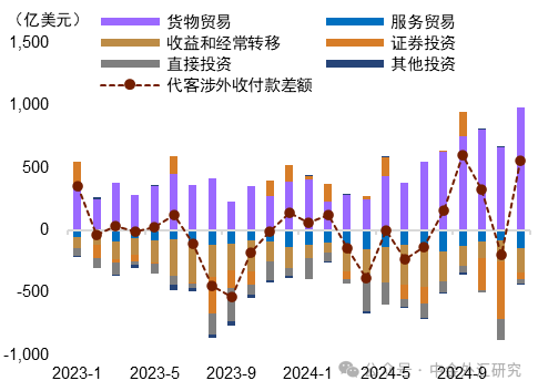 资料来源：Wind，中金公司研究部