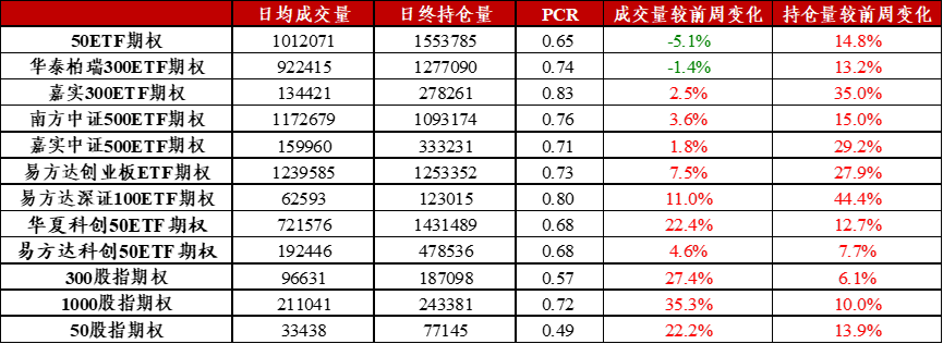 信·期权 | 50ETF期权上市交易十周年|金融期权_新浪财经_新浪网