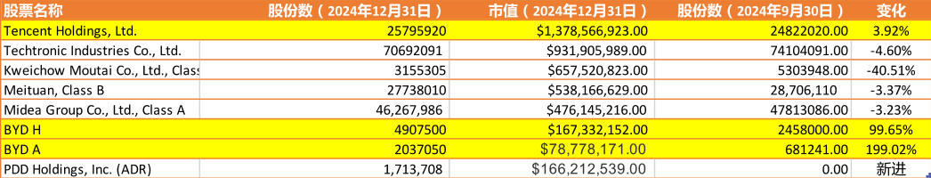 美国基金-欧洲太平洋成长基金，来源：官网和美国证监会披露信息。