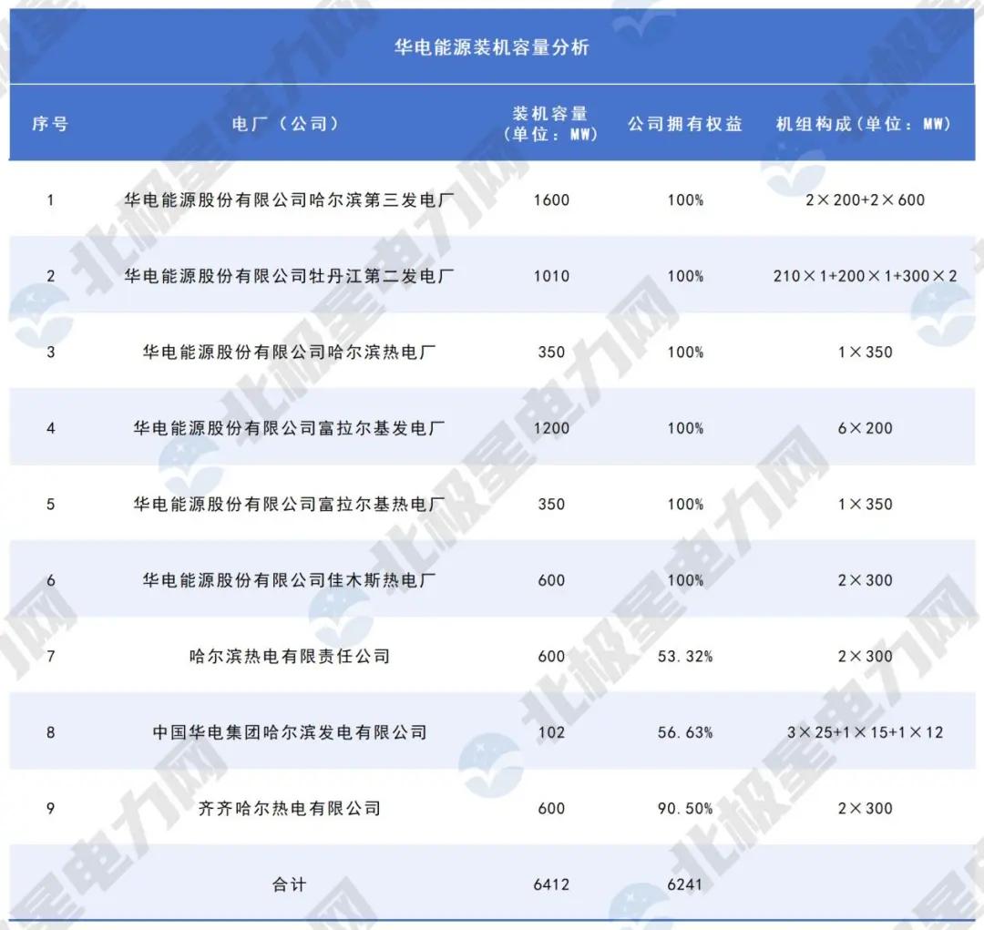 信息起首：华电动力2023年年度敷陈
