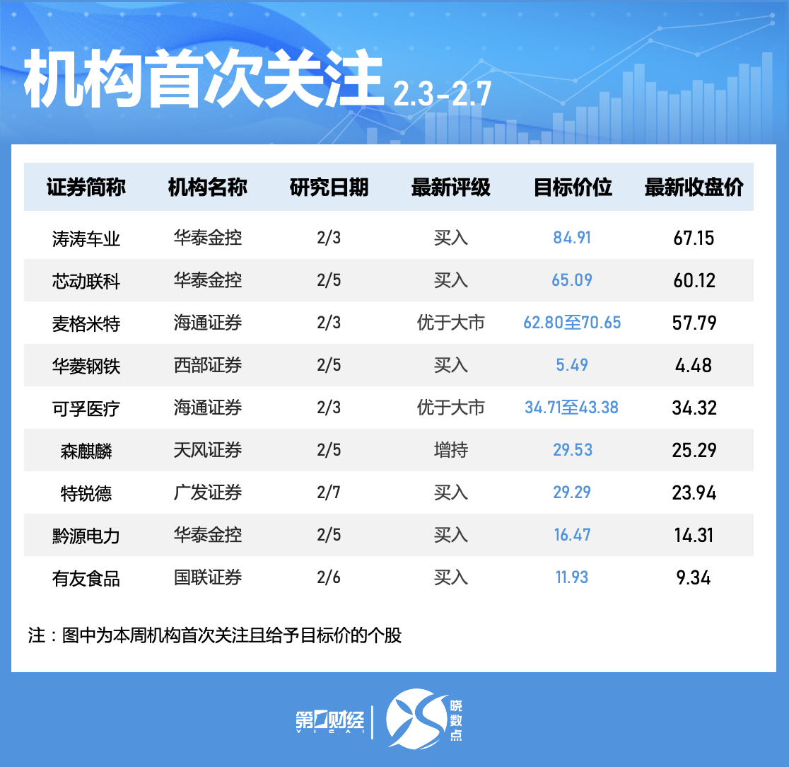 （文章来源：第一财经）