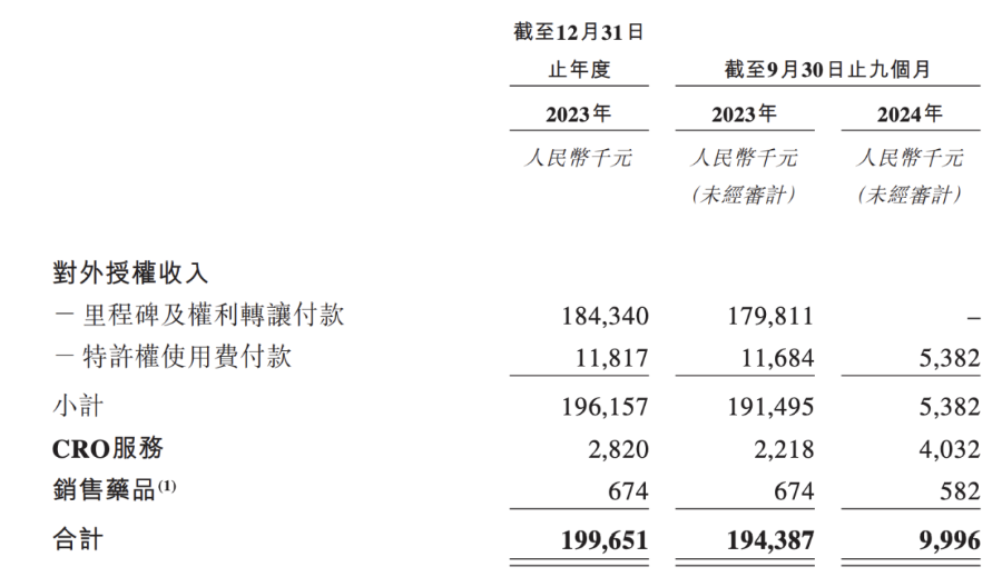 旺山旺水营收结构