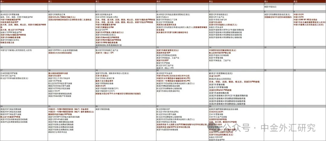 资料来源：金十数据，华尔街见闻，中金公司研究部