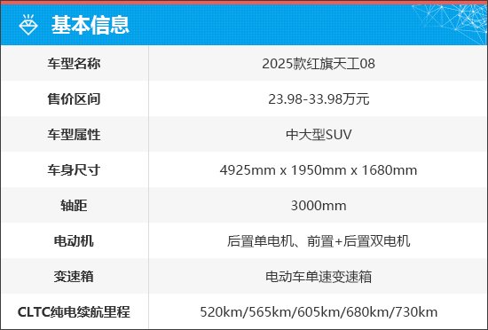 上述厂家指导价仅代表2025年1月17日的价格，如有变动请以官网为准